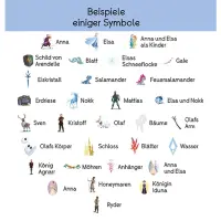 Dobble Disney Frozen II